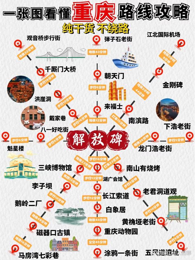 2024新澳门天天开好彩大全,重庆旅游攻略，解放碑，洪崖洞，李子坝，磁器口等网红打卡路线