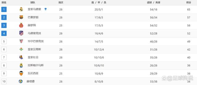 2024澳门资料大全正新版,西甲最新积分战报：皇马绝杀，甩开巴萨8分，加的斯补时绝平