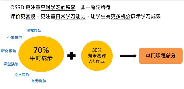 澳门正版资料大全资料,2024最全的高考后留学国家都在这里了，家长必看！速速收藏！  第2张