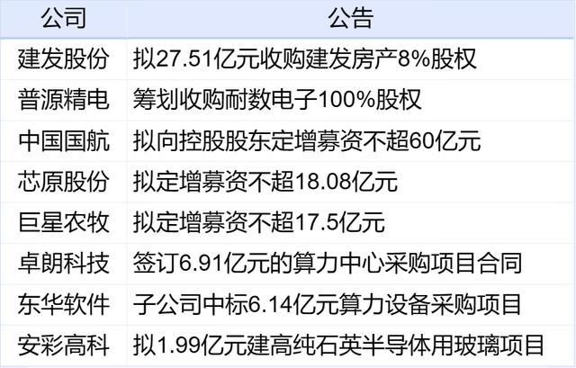 2024新澳门天天开好彩大全,新华财经早报：12月23日  第3张