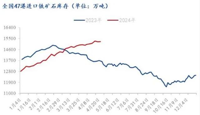 二四六天天彩资料大全网最新,「热点资讯」领跑“黑色系”，铁矿石或将震荡运行  第4张