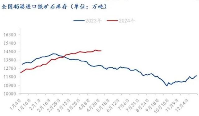 二四六天天彩资料大全网最新,「热点资讯」领跑“黑色系”，铁矿石或将震荡运行  第3张