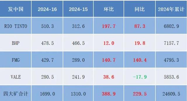 二四六天天彩资料大全网最新,「热点资讯」领跑“黑色系”，铁矿石或将震荡运行  第2张