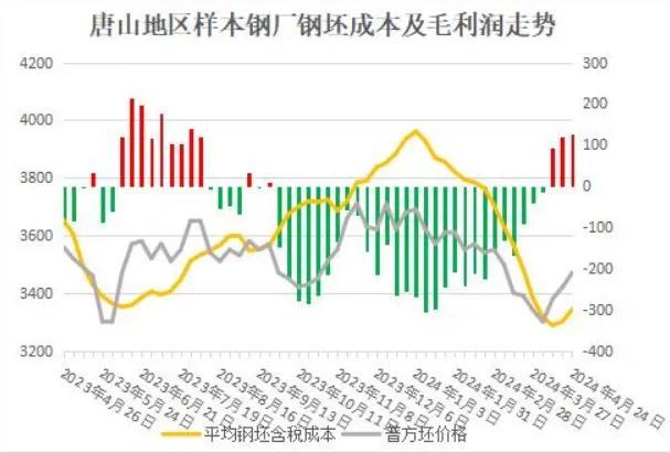 二四六天天彩资料大全网最新,「热点资讯」领跑“黑色系”，铁矿石或将震荡运行  第5张