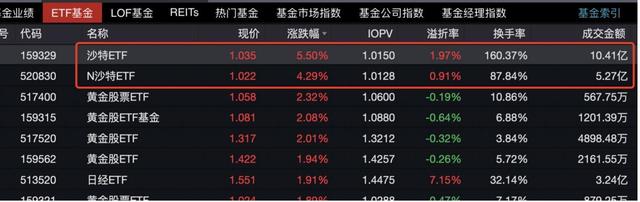 王中王100%期期准澳彩_2只沙特ETF上市首日涨成“榜一大哥”，网友热评：都炒沙特了，纳指ETF都没量了