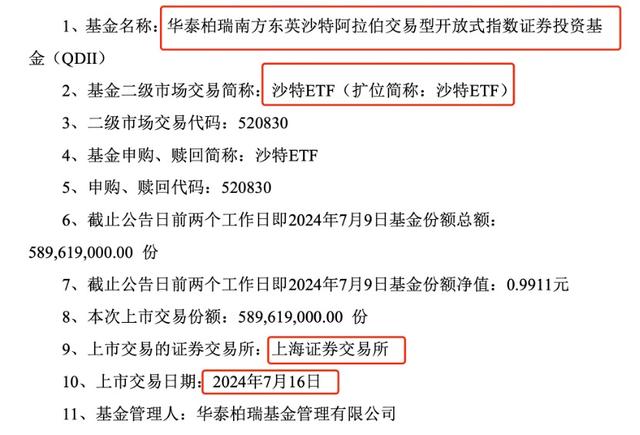 王中王100%期期准澳彩_2只沙特ETF上市首日涨成“榜一大哥”，网友热评：都炒沙特了，纳指ETF都没量了