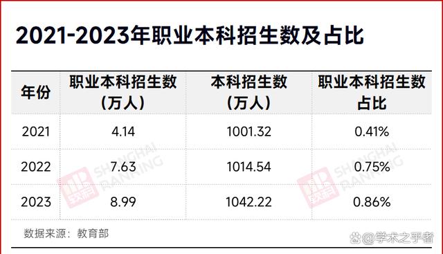 二级路天彩7777788888,教育部同意！51所“新大学”，来了