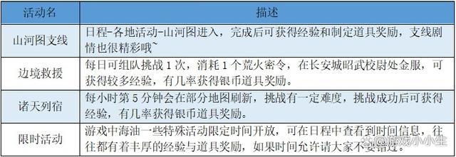 新澳精准预测精准版_幻唐志：新手超强玩法攻略，快速跟上大部队  第9张