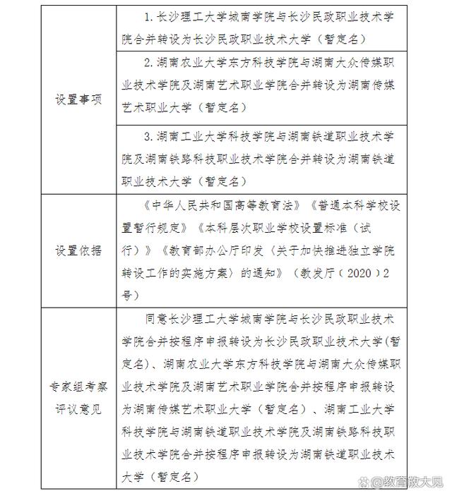 2024新澳门资料大全,教育部公布重磅名单，湖南有望新增3所大学