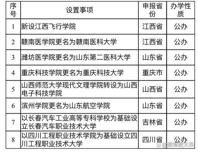 2024新澳门资料大全,教育部公布重磅名单，湖南有望新增3所大学  第1张