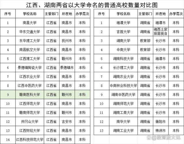 2024新澳门资料大全,教育部公布重磅名单，湖南有望新增3所大学