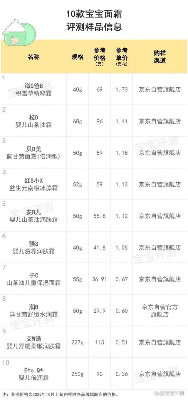 2024澳门正版精准资料_59款宝宝面霜横评下：保湿能力强，温和不黏腻的平价面霜，选哪款