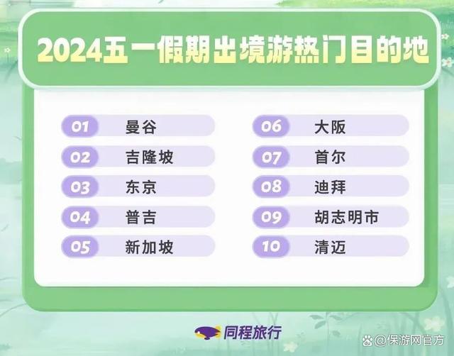 2024澳门码今晚开奖号码,2024五一出游报告最全合集，含携程/去哪儿/同程旅行等平台！