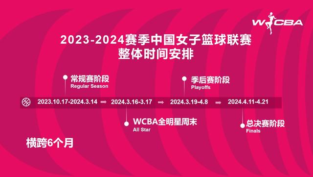 澳彩资料免费资料大全_2023-24赛季WCBA联赛启动 总决赛明年4月11日打响  第3张