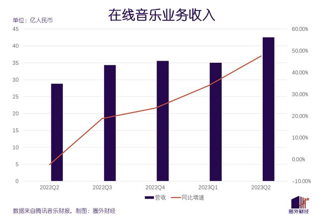 白小姐三肖三必出一期开奖,利润大幅改善、营收结构大变样，腾讯音乐又走到命运分岔口