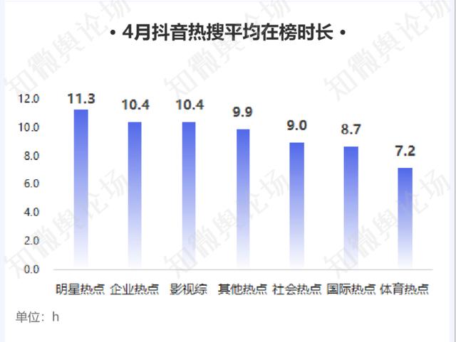 7777788888管家婆老家_娱乐新闻上热搜，是互联网的原罪么？  第5张