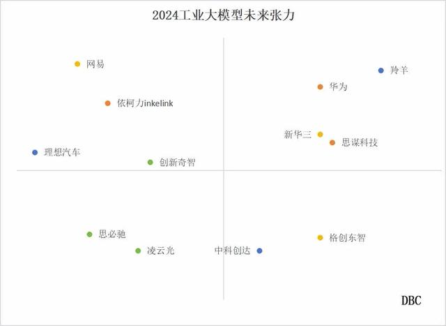 澳门六开奖结果2024开奖记录今晚直播,热榜发布：工业大模型TOP20出炉，依柯力位居第六！  第3张