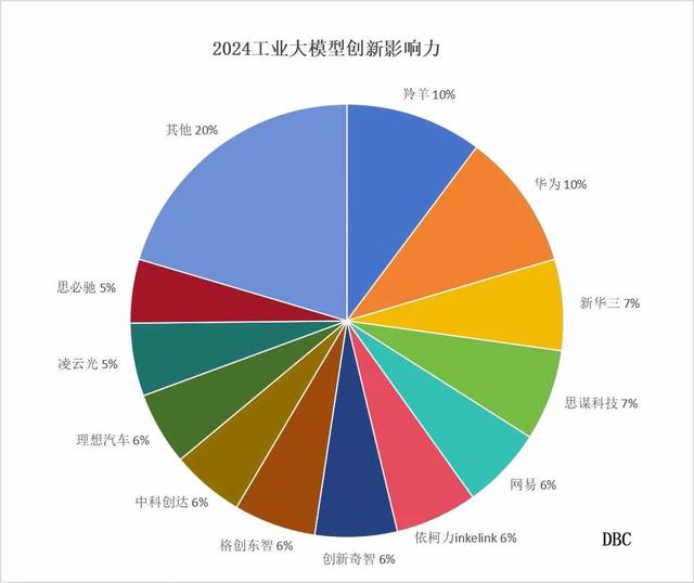 澳门六开奖结果2024开奖记录今晚直播,热榜发布：工业大模型TOP20出炉，依柯力位居第六！  第2张