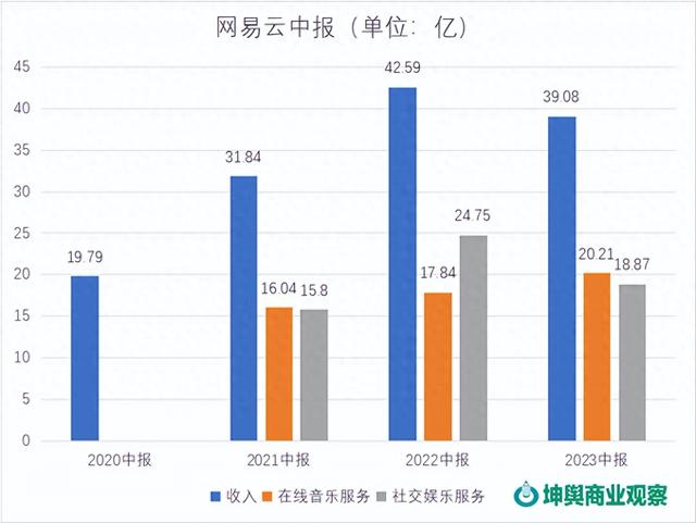 2024新澳门天天开好彩大全_网易云音乐，“跟着”腾讯音乐走