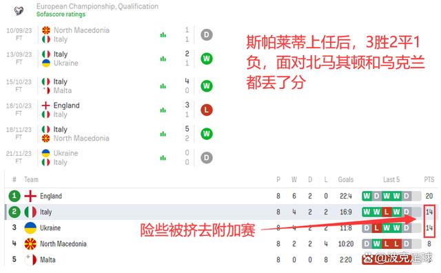 7777788888王中王中特,欧洲杯意大利vs阿尔巴尼亚，意甲一队碰上意甲二队