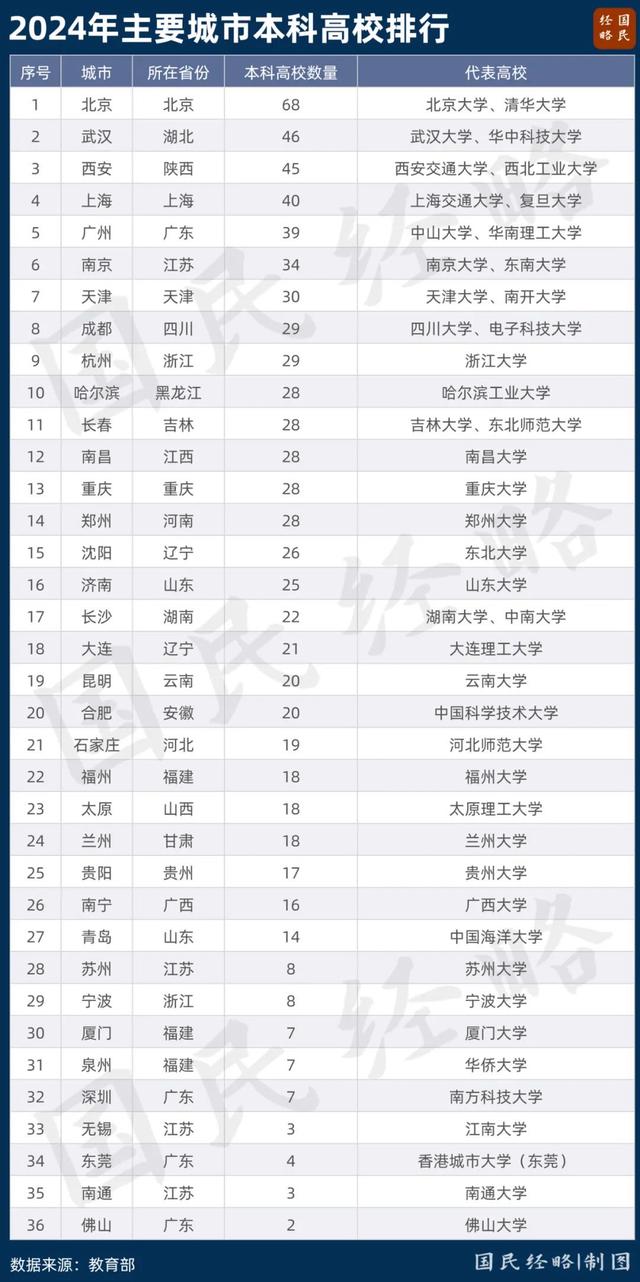 白小姐点特开奖号码,严控跨省办学！这些新大学，被叫停了