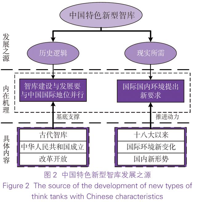 新澳资料大全正版2024,中国特色新型智库建设的发展之源、实然之困及纾解之道