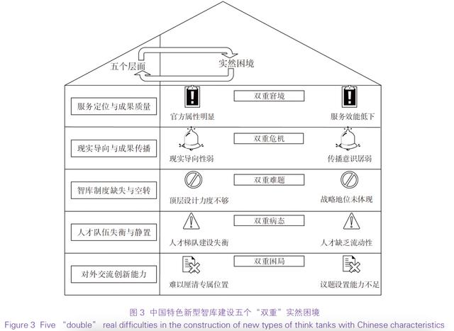 新澳资料大全正版2024,中国特色新型智库建设的发展之源、实然之困及纾解之道