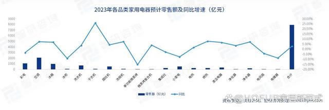 2024澳门精准正版资料,独家新观｜“新家电”时代来临，2024家电渠道步入新的“十字路口”