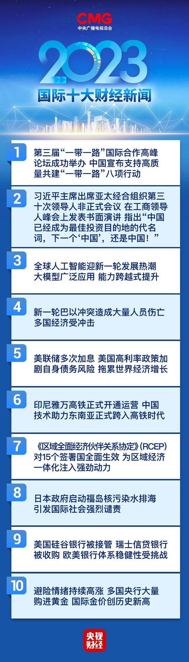 2024新澳门资料大全,中央广播电视总台评出2023年国内、国际十大财经新闻