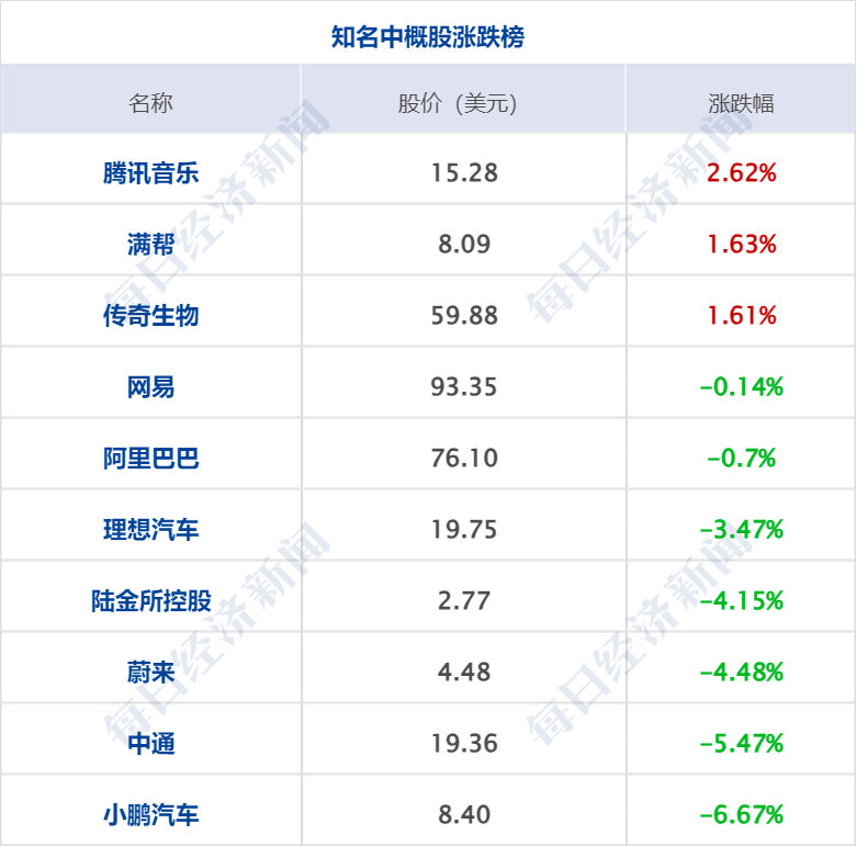 2024新奥门资料最精准免费大全,财经早参丨美三大股指齐跌，油价四连跌；商务部重磅发声；北上广部分银行下调房贷利率；华为出手！全球招募；华谊兄弟清仓与冯小刚合资公司股权