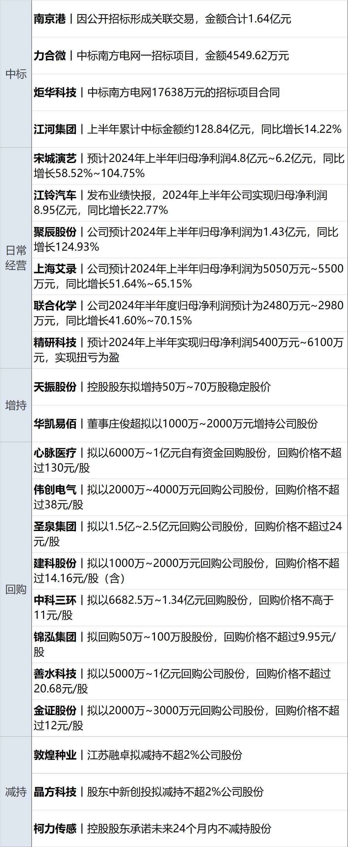 2024新奥门资料最精准免费大全,财经早参丨美三大股指齐跌，油价四连跌；商务部重磅发声；北上广部分银行下调房贷利率；华为出手！全球招募；华谊兄弟清仓与冯小刚合资公司股权  第13张