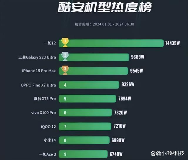 2024年澳门一肖一马期期准,5款年度最佳手机盘点，从性能、续航、拍照都堪称上乘之作