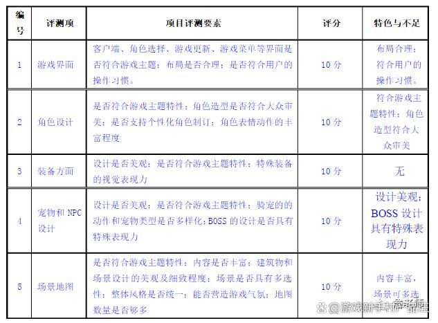 2024澳门特马今晚开奖06期_游戏新手村04：游戏需要进行哪些测试  第3张