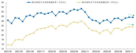 新澳门近15期历史记录,多只理财产品“提前终止”，今年已近2000只！理财公司产品创设承压