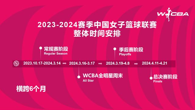 澳门六开奖结果2024开奖记录今晚直播,WCBA新赛季揭幕战即将打响  第2张