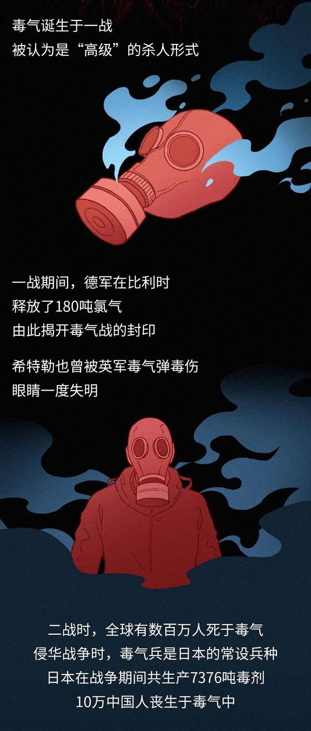 2024澳门新资料大全免费直播,人类史上“邪恶”的10项发明，（漫画）你知道几个？  第10张