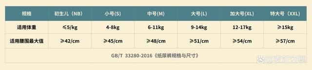 2024年最新澳门今晚开奖结果_纸尿裤挑选指南：五款热门品牌测评，选出最适合宝宝的“屁粮”！  第8张