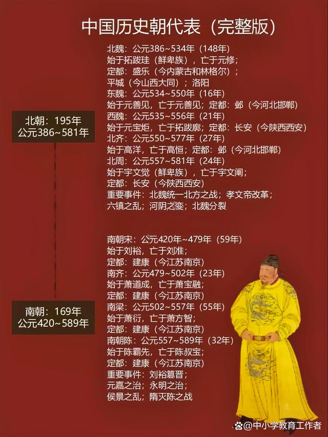 天天彩澳门天天彩_中国古代历史时间轴，历史朝代表整理，知识点全面，一起来学习