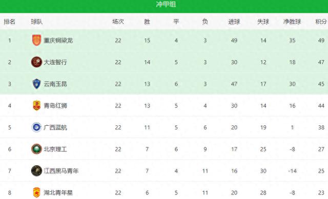 新澳天天开奖资料大全最新54期_10月23日国内足球联赛综述 中超、中甲仍有悬念 中乙收官 中冠附加赛