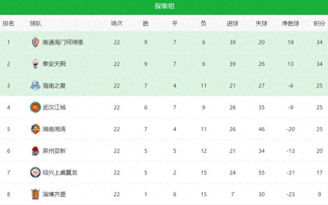 新澳天天开奖资料大全最新54期_10月23日国内足球联赛综述 中超、中甲仍有悬念 中乙收官 中冠附加赛