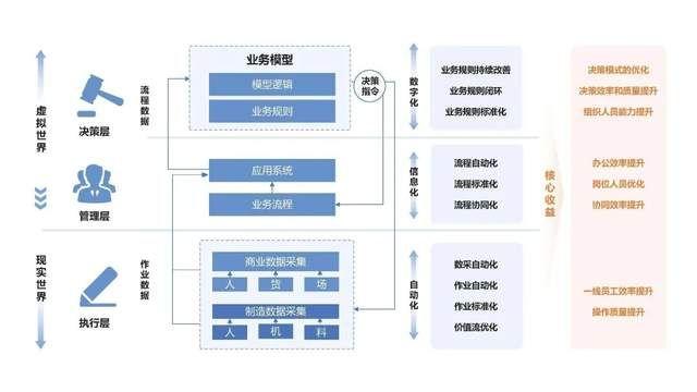 新奥彩2024年免费资料查询_数字实战｜数字化IT建设与企业战略同频，做正确的事