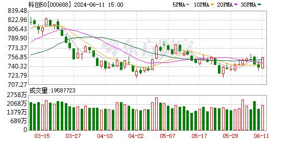 2024澳门精准正版资料63期_「风口研报」硬核科技股有望迎来一波估值重塑 关注科创板政策预期变化  第2张