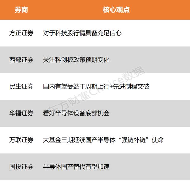 2024澳门精准正版资料63期_「风口研报」硬核科技股有望迎来一波估值重塑 关注科创板政策预期变化  第3张