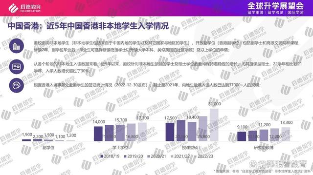 澳门今晚必中一肖一码_2023年中国留学市场持续回暖 稳居留学生生源国榜首