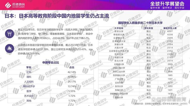 澳门今晚必中一肖一码_2023年中国留学市场持续回暖 稳居留学生生源国榜首