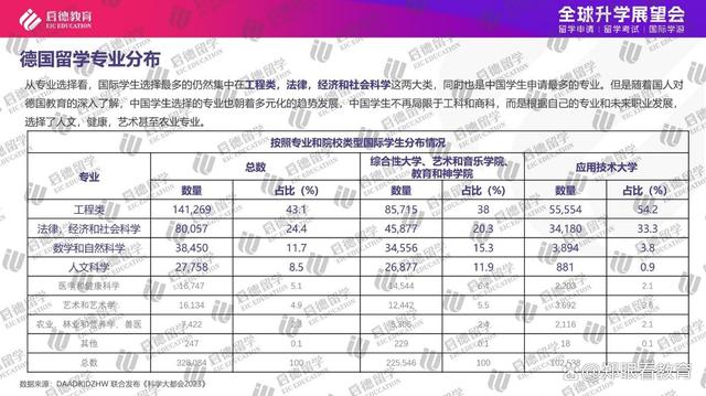 澳门今晚必中一肖一码_2023年中国留学市场持续回暖 稳居留学生生源国榜首  第12张