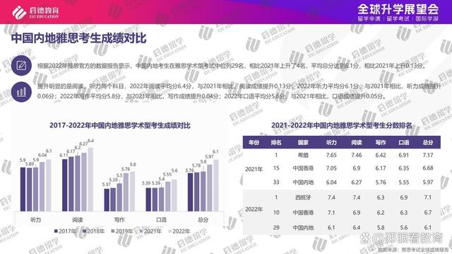 澳门今晚必中一肖一码_2023年中国留学市场持续回暖 稳居留学生生源国榜首  第14张