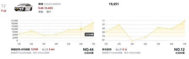 管家婆资料大全十开奖结果_轿车行情分享丨7月思域、型格“角色互换”，你方唱罢我登场？