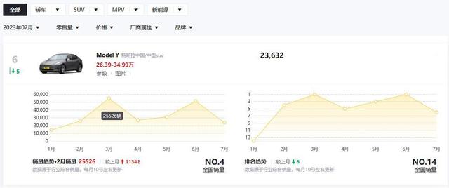 管家婆资料大全十开奖结果_轿车行情分享丨7月思域、型格“角色互换”，你方唱罢我登场？