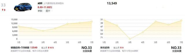 管家婆资料大全十开奖结果_轿车行情分享丨7月思域、型格“角色互换”，你方唱罢我登场？